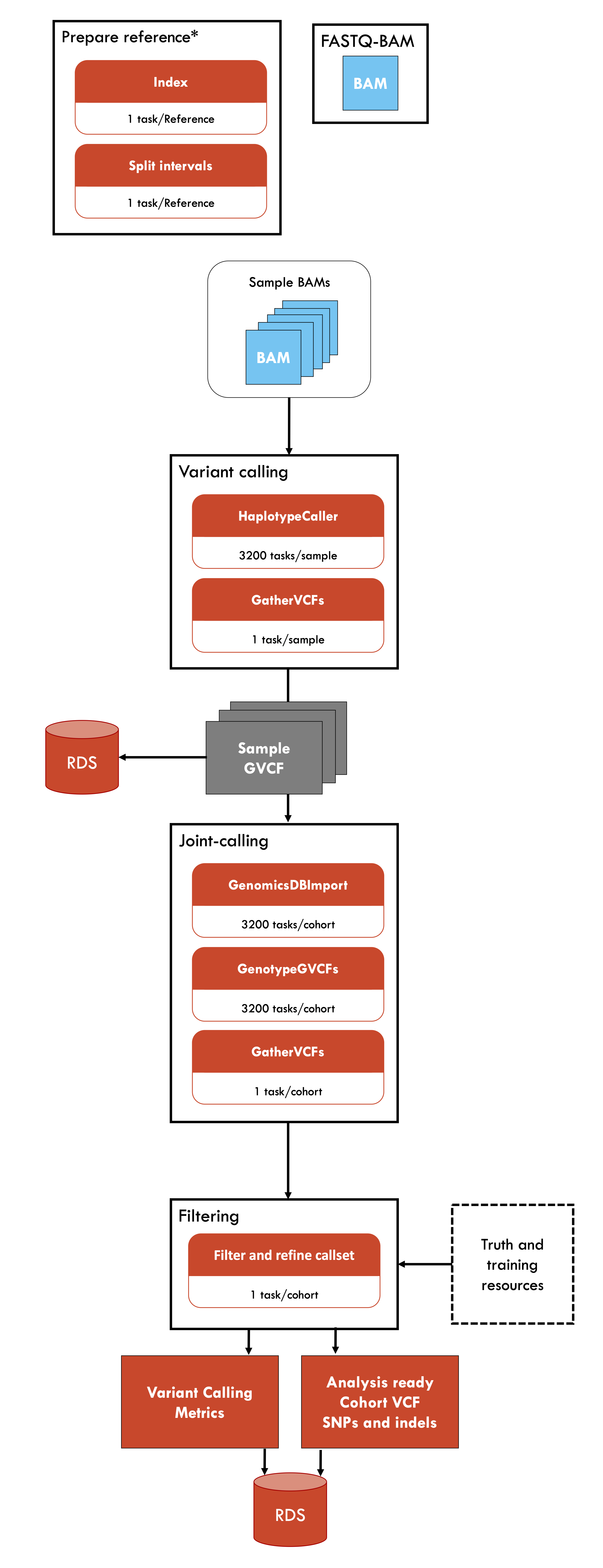 exercito-brasileiro · GitHub Topics · GitHub