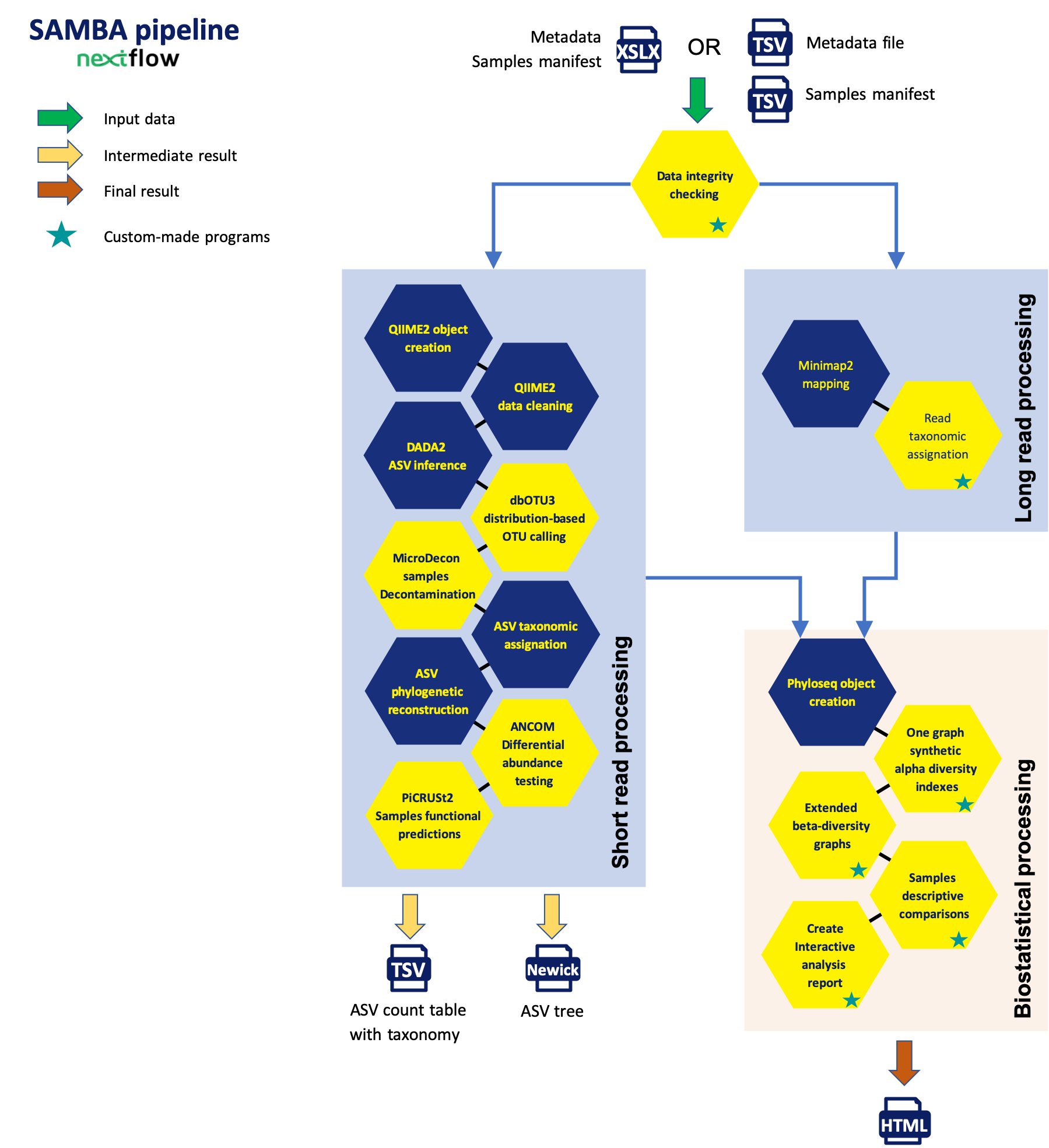 Inicio - EVSA Group, Strategy•Engineering•Execution